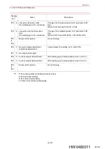 Preview for 52 page of YASKAWA YWE-EH500-6N0 Instruction Manual