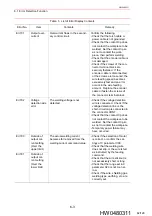 Preview for 62 page of YASKAWA YWE-EH500-6N0 Instruction Manual