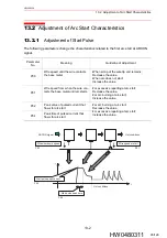 Preview for 95 page of YASKAWA YWE-EH500-6N0 Instruction Manual