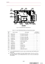 Preview for 126 page of YASKAWA YWE-EH500-6N0 Instruction Manual