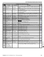 Предварительный просмотр 209 страницы YASKAWA Z1000 CIMR-ZU*A Series Programming Manual