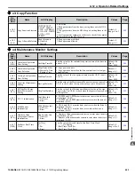 Предварительный просмотр 223 страницы YASKAWA Z1000 CIMR-ZU*A Series Programming Manual