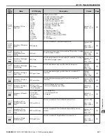 Предварительный просмотр 227 страницы YASKAWA Z1000 CIMR-ZU*A Series Programming Manual