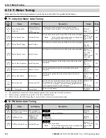 Предварительный просмотр 230 страницы YASKAWA Z1000 CIMR-ZU*A Series Programming Manual