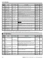 Предварительный просмотр 234 страницы YASKAWA Z1000 CIMR-ZU*A Series Programming Manual