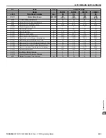 Preview for 243 page of YASKAWA Z1000 CIMR-ZU*A Series Programming Manual