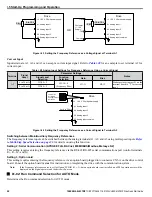 Preview for 52 page of YASKAWA Z1000U Series Quick Start Manual