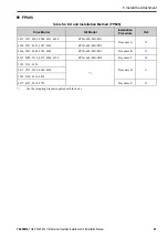 Предварительный просмотр 21 страницы YASKAWA ZPSA-600-EH1-FR Series Installation Manual