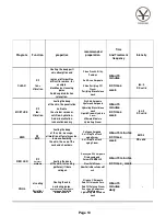 Preview for 10 page of Yasumi RF Perfect Skin User Manual