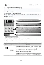 Preview for 13 page of Yatai YTB-S-LT-0.4KW User Manual