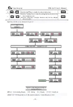 Preview for 15 page of Yatai YTB-S-LT-0.4KW User Manual