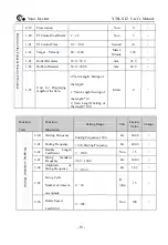 Preview for 19 page of Yatai YTB-S-LT-0.4KW User Manual