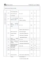 Preview for 20 page of Yatai YTB-S-LT-0.4KW User Manual