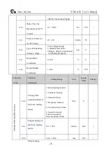 Preview for 21 page of Yatai YTB-S-LT-0.4KW User Manual