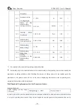 Preview for 23 page of Yatai YTB-S-LT-0.4KW User Manual