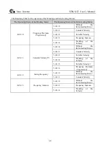 Preview for 39 page of Yatai YTB-S-LT-0.4KW User Manual