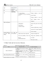 Preview for 43 page of Yatai YTB-S-LT-0.4KW User Manual