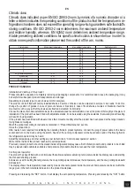 Предварительный просмотр 13 страницы YATO YG-05252 Instructions Manual