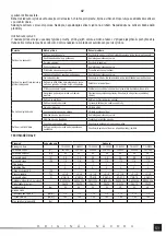 Предварительный просмотр 51 страницы YATO YG-05305B Operating Instruction