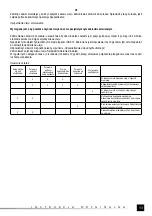 Preview for 13 page of YATO YT-55560 Original Instructions Manual