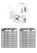 Preview for 23 page of YATO YT-81352 Owner'S Manual