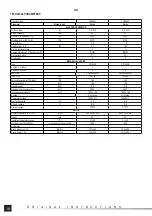 Preview for 18 page of YATO YT-85451 Operating	 Instruction