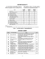 Предварительный просмотр 11 страницы Yazaki CH-K30 Operating	 Instruction