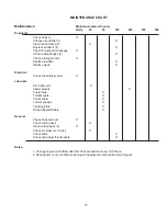 Preview for 17 page of Yazoo/Kees KKFW48171 Operator'S Manual