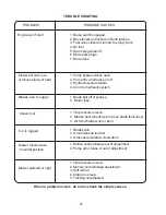 Preview for 18 page of Yazoo/Kees KKFW48171 Operator'S Manual