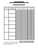 Предварительный просмотр 6 страницы Yazoo/Kees KKW32121 Operator'S Manual