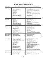 Preview for 31 page of Yazoo/Kees ZCBI48180 Operator'S Manual