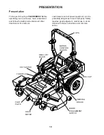 Предварительный просмотр 14 страницы Yazoo/Kees ZVKH61272 Operator'S Manual