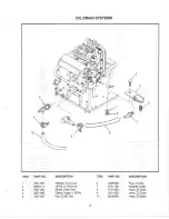 Предварительный просмотр 7 страницы Yazoo Commercial Front Cut Rider YHRLK120 Series Parts Manual