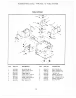 Предварительный просмотр 10 страницы Yazoo Commercial Front Cut Rider YHRLK120 Series Parts Manual