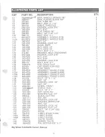 Предварительный просмотр 3 страницы Yazoo P22B Illustrated Parts List