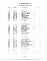 Предварительный просмотр 3 страницы Yazoo SV30KI-2 Illustrated Parts List