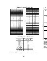 Предварительный просмотр 12 страницы YDI AMP2440 Installation And Operation Manual