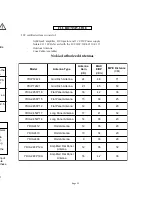 Предварительный просмотр 15 страницы YDI AMP2440 Installation And Operation Manual