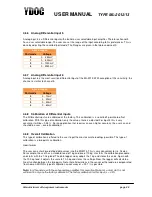 Preview for 22 page of YDOC ML-2012/13 User Manual