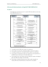Preview for 32 page of Yealink 802.1X Technical White Paper