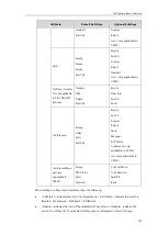 Предварительный просмотр 317 страницы Yealink CP860 SERIES Administrator'S Manual