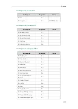 Предварительный просмотр 1085 страницы Yealink CP860 SERIES Administrator'S Manual