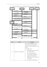 Предварительный просмотр 1119 страницы Yealink CP860 SERIES Administrator'S Manual