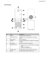 Preview for 9 page of Yealink CP930W Telesystem User Manual