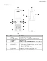 Preview for 12 page of Yealink CP930W Telesystem User Manual