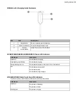 Preview for 24 page of Yealink CP930W Telesystem User Manual