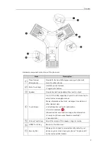 Предварительный просмотр 11 страницы Yealink CP960 Skype for Business User Manual