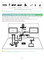 Preview for 4 page of Yealink CP960-UVC Series Quick Start Manual