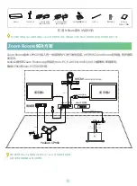 Preview for 13 page of Yealink CP960-UVC Series Quick Start Manual