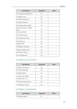 Preview for 827 page of Yealink CP969 Administrator'S Manual